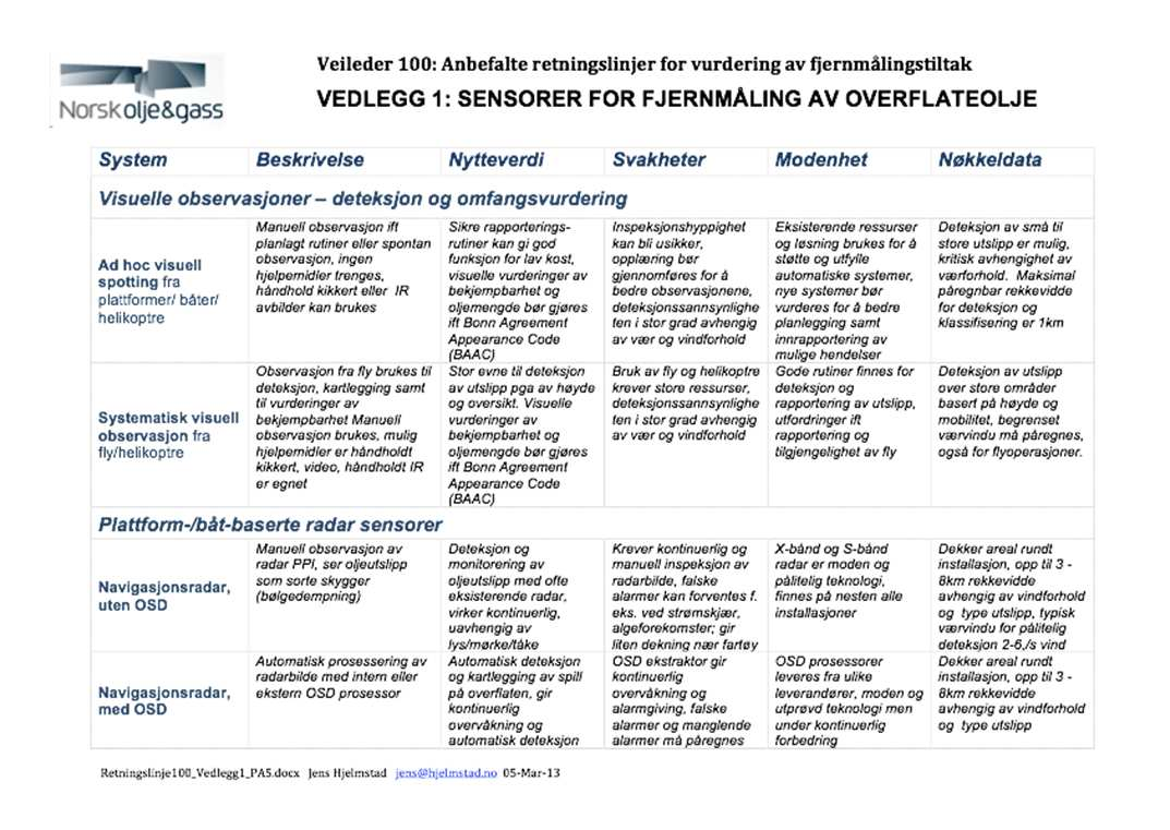 Valg av fjernmålesystem