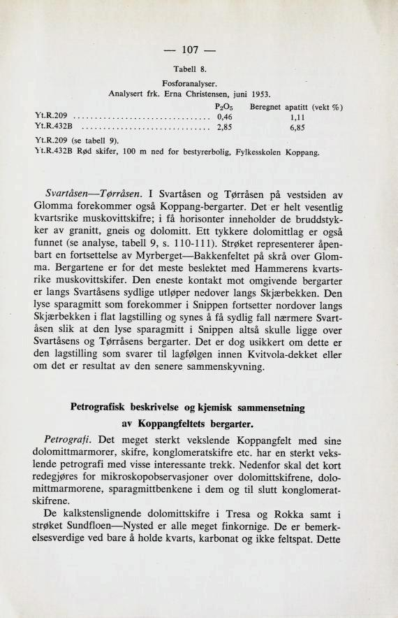 107 Tabell 8. Fosforanalyser. Analysert frk. Erna Christensen, juni 1953. P 2O5 Beregnet apatitt (vekt %) Yt.R.209 0,46 1,11 Yt.R.4328 2,85 6,85 Yt.R.209 (se tabell 9). Yt.R.4328 Rød skifer, 100 m ned for bestyrerbolig, Fylkesskolen Koppang.