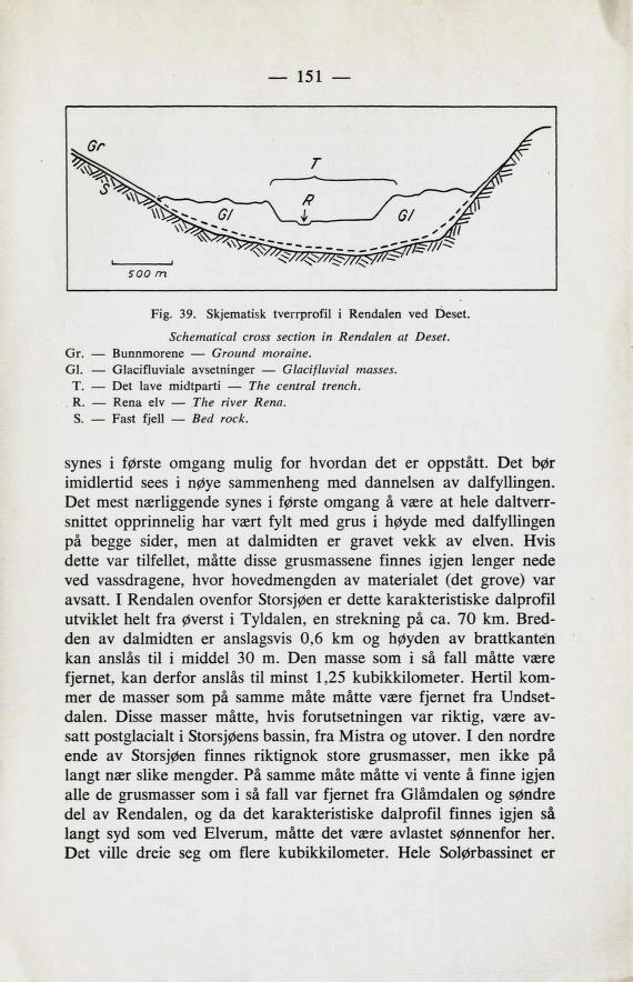 151 Fig. 39. Skjematisk tverrprofil i Rendalen ved Deset. Schematical cross section in Rendalen at Deset. Gr. Bunnmorene Ground moraine. Gl. Glacifluviale avsetninger Glacifluvial masses. T.