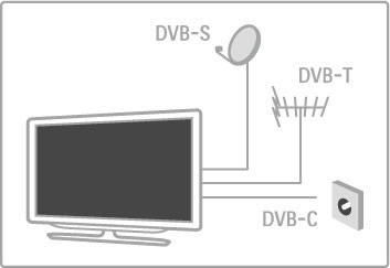 HDTV Denne TVen kan vise TV-programmer med High Definition (HDTV), men for å kunne nyte HDTV, må du få programmene i HD først.