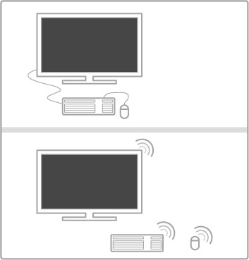 Tastatur og mus USB-tastatur Du kan koble til et USB-tastatur for å angi tekst på TVen.