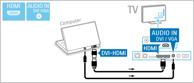 Mens du ser på TV, trykker du på t ADJUST og velger Bildeformat og deretter Uskalert.