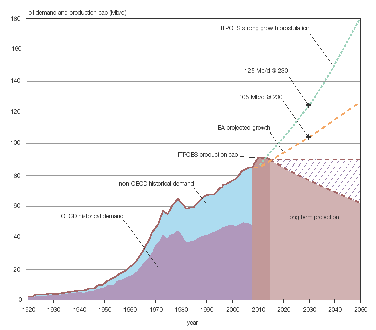 Peak oil - og biotek Biotek Ingen tid å miste. STARTE NÅ!