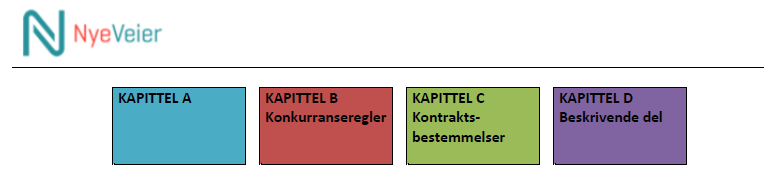 Spillereglene er oppgitt Hvordan vi skal velge ut overtallige kvalifiserte leverandører oppgis Hvilke tildelingskriterier gjelder for valg av leverandør med vekting Hvilke dokumenter