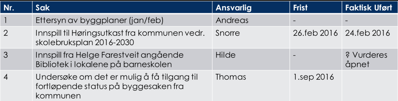 5 3.1 MØTESTRUKTUR Møtestrukturen ble endret gjennom perioden.