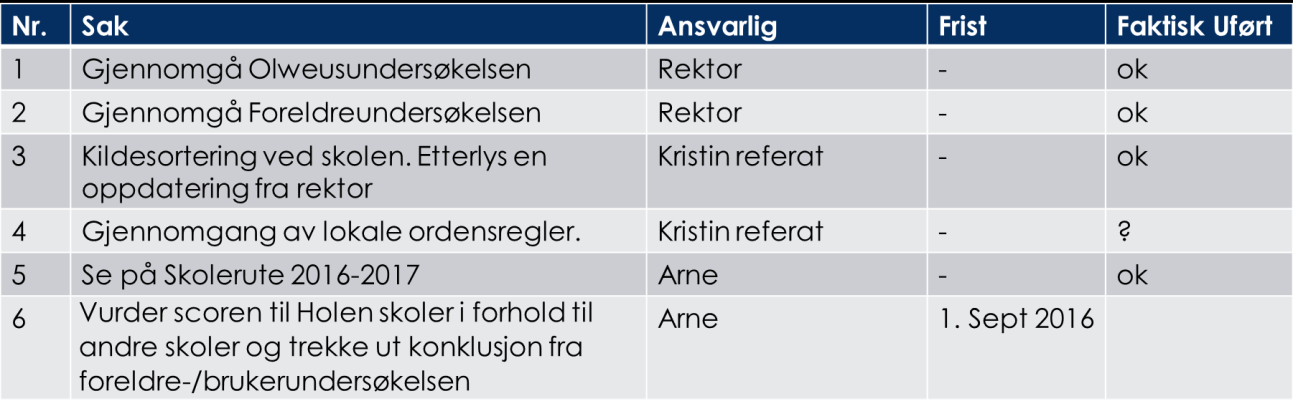 6 4.2 TRAFIKKGRUPPEN Trafikkgruppen har bestått av følgende representanter: * Gruppeleder