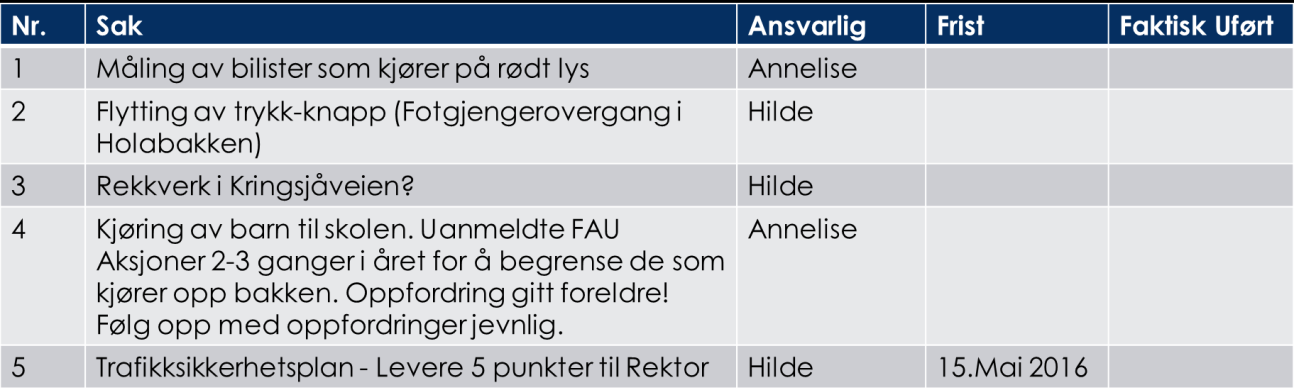 3 SKOLEDRIFTSGRUPPEN Skoledriftsgruppen har bestått av følgende representanter: *