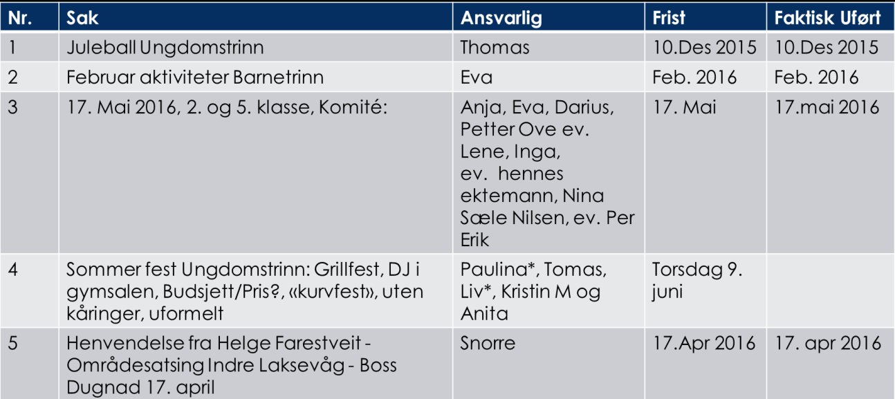 arbeidet i FAU, men har også jobbet med å legge til rette for FAU møtene, involvere rektor