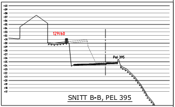 tatt Figur 5: Snittet B-B viser