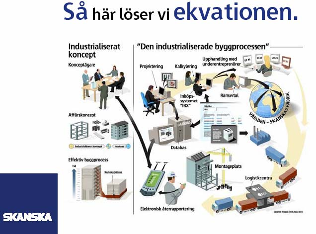 Per i dag finnes det to boligprosjekter i Sverige av denne typen.