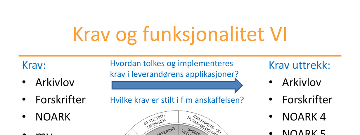 Regelverket (generelle lover og særlover) stiller en rekke krav til elektroniske arkiver. Loververket er utformet på en måte som først og fremst er teknologinøytralt.