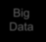 dataform Applikationer og services Big Data Lagring