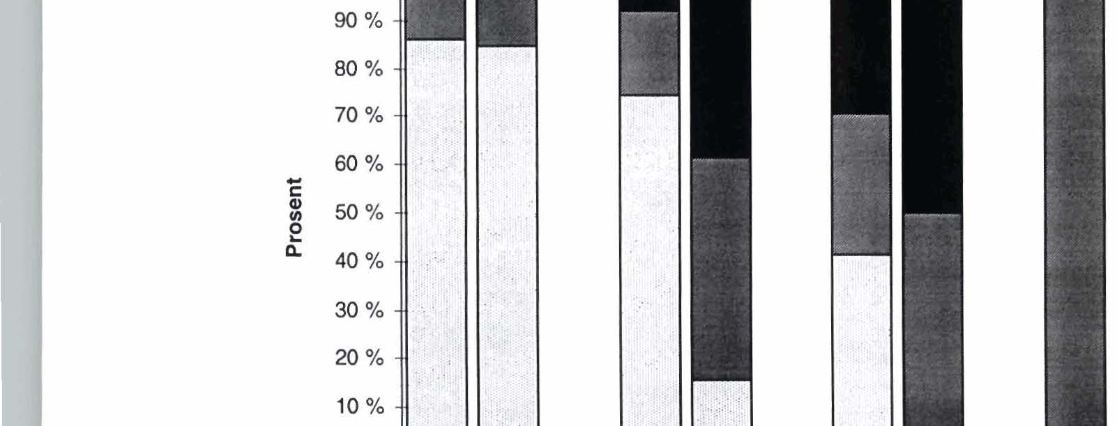 vokst noe bedre i 1997 enn i 1973. Ved undersøkelsene i 1973 ble imidlertid fisken lengdemålt ved bruk av kløftlengde (gaffellengde), mens det i 1997 ble brukt totallengde (sammenklemt halefinne).