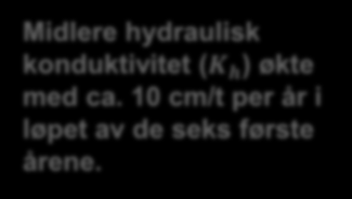 Mettet hydraulisk konduktivitet (K h ) [cm/t] Resultater: Infiltrasjonsevne (mettet hydraulisk konduktivitet) over tid 2006 verdier (Asleson et al.