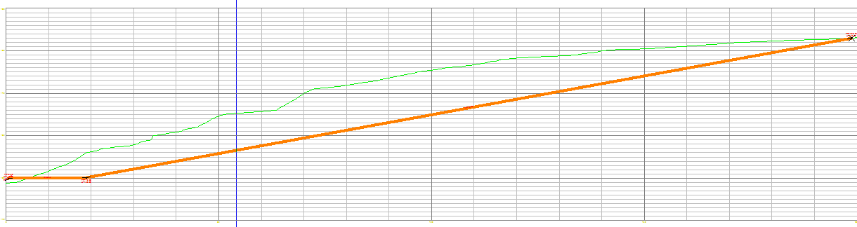 Vi forsøkte å få tunnelen til å bukte seg litt ekstra, og fikk stigningen ned til ~17% men dette er langt ifra tilfredsstillende.