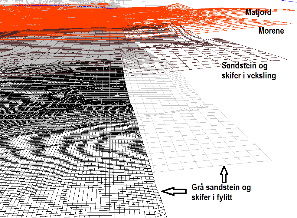 Kunstige sjikt i grunnen Vi hadde ingen borehullsdata fra grunnen å forholde oss til, så vi lagde kunstige sjikt av jord- og fjellag nedover i bakken.