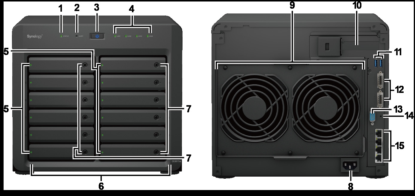 Synology DiskStation - overblikk Nr.