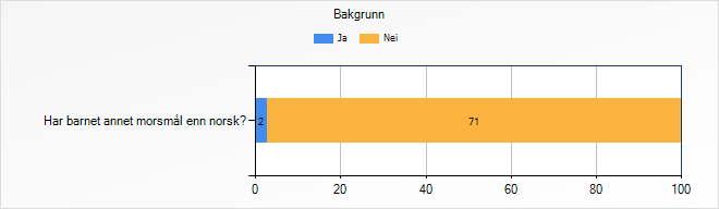 Bakgrunn Engmark barnehage Barnets kjønn: 31 43 Gutt Jente Har barnet annet morsmål enn