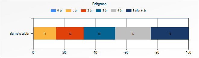 Kommentarer Engmark barnehage (2016) Nr. Kommentar 1 Flere varme måltider 2 Trivelig barnehage og supert personale. Super ide med heil dag i klatreberget og dyrke egne grønnsaker.