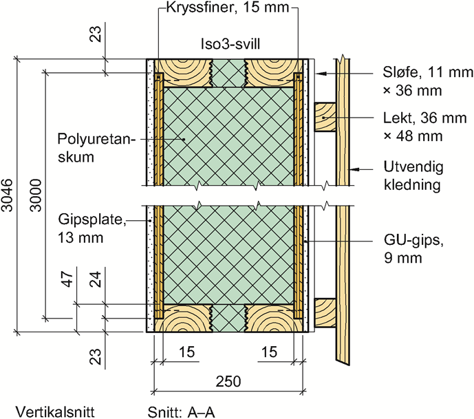 Byggforsk Teknisk Godkjenning 20080". Fig. 3 viser horisontal- og vertikalsnitt av Passivelement ytterveggkonstruksjon med innvendig gipsplate. Vinduer og dører monteres på byggeplass.