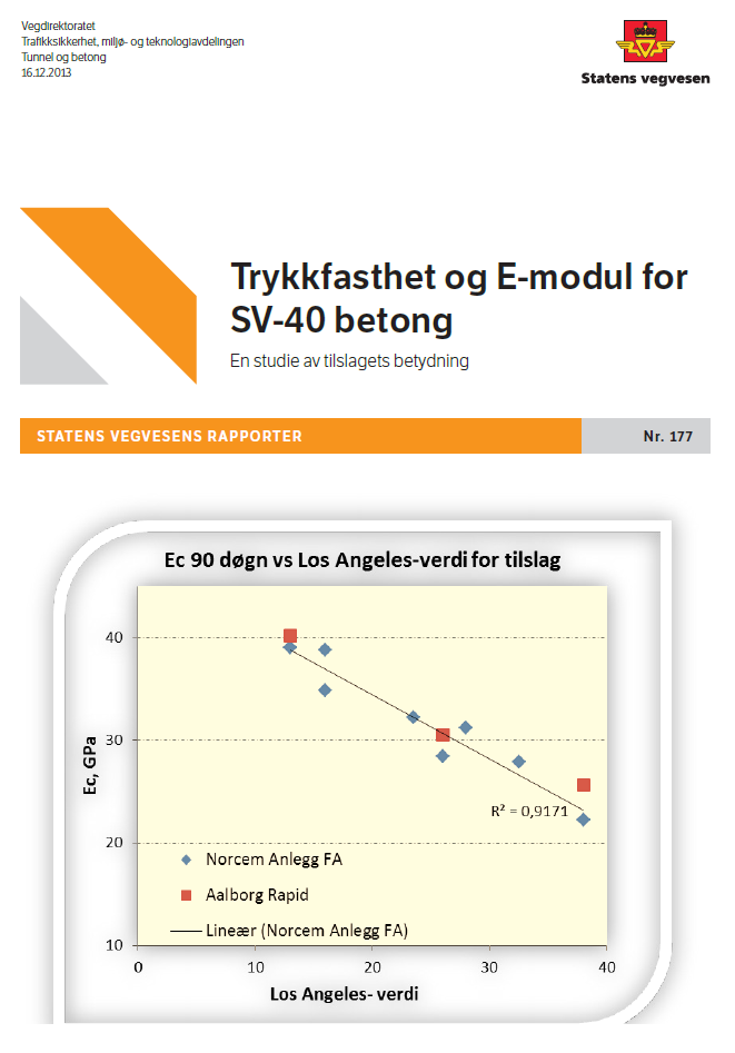 Rapport 177, desember 2013: I etterkant av innføringen av Anlegg FA ble det meldt om økte problemer med oppnådd karakteristisk fasthet for B45 hos enkelte produsenter Selv om de nye FA-sementene har