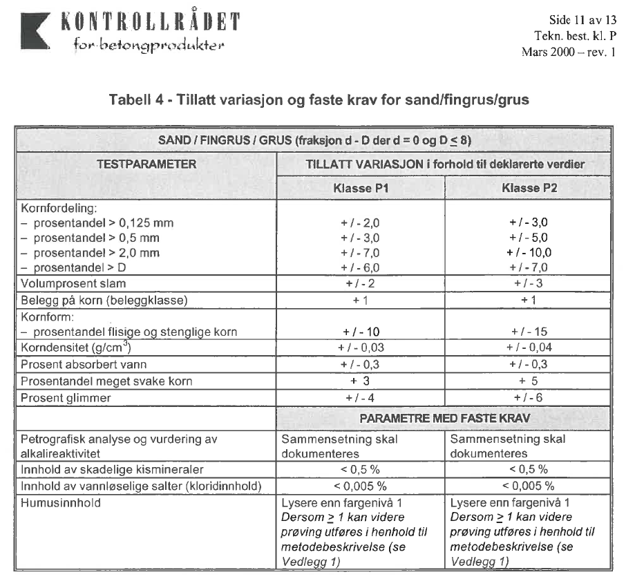 Vi har sett litt tilbake til det gamle regimet for tilslag som vi hadde før innføringen av felleseuropeiske standarder for tilslag.