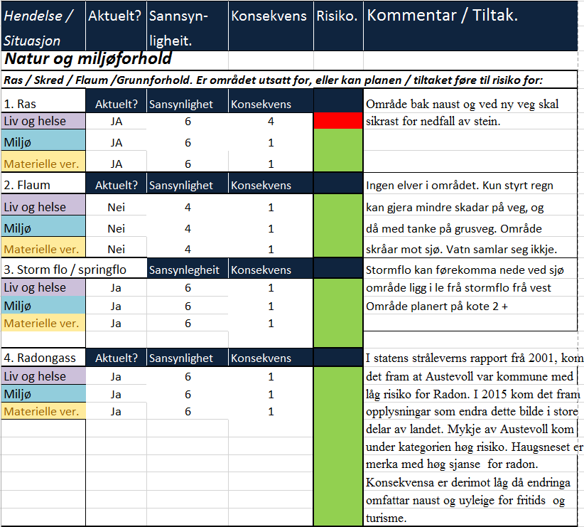 6. ROS analyse