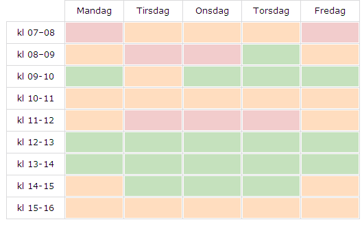 Innovasjonselementer informasjon på web om aktuell og prognostisk ventetid Prognostisk og aktuell