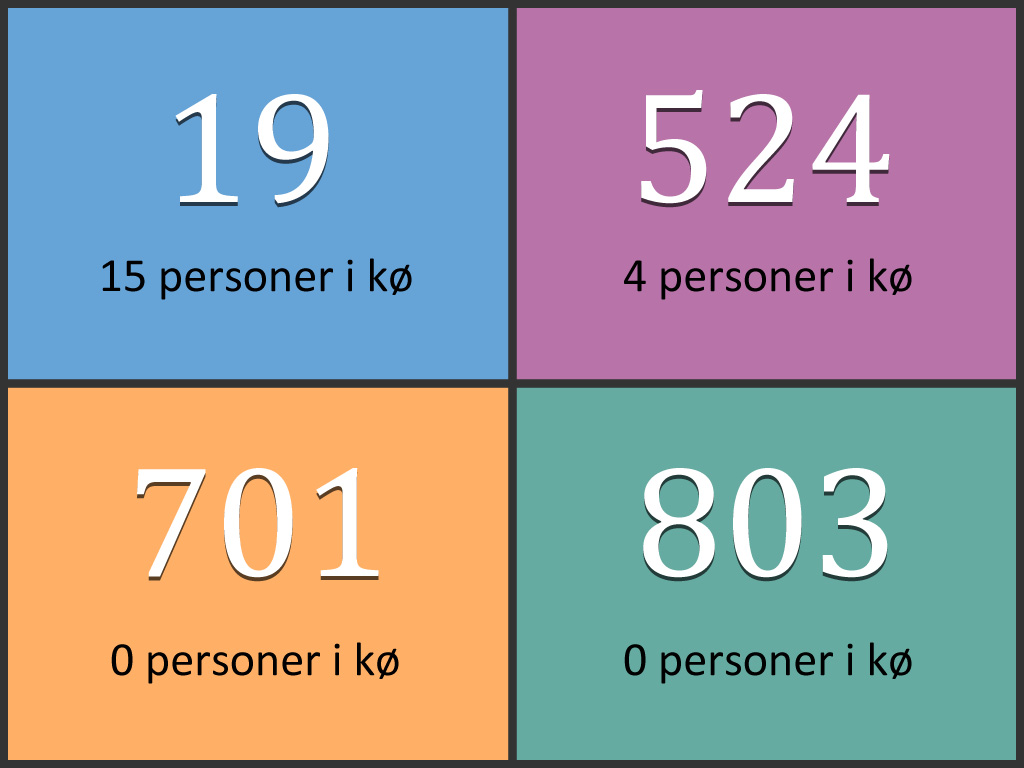 Kjernefunksjon informasjon til pasienter, skjerm med oversikt over status på ulike køer i venterom Dette er skjermen som pasientene ser i venterommet.