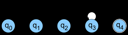 DFA i Python def drec(tape, dfa): index = 0 state = dfa.start while True: if index == len(tape): if state in dfa.