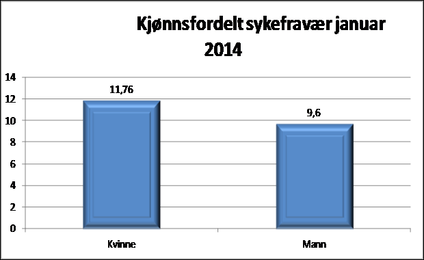 februar tas til