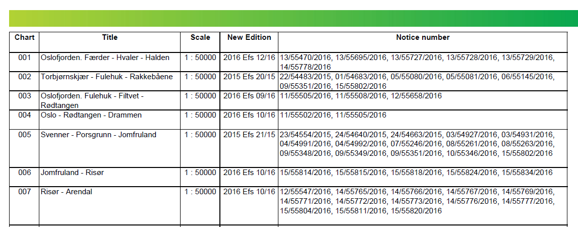 Information about publication date and reference to the Efs edition, is found in the lower left corner of the chart.