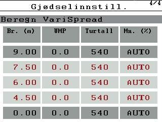 Bruk QUANTRON-A 4 4.5 Gjødselinnstillinger I denne menyen foretar du innstillinger for gjødsel og sprededrift.