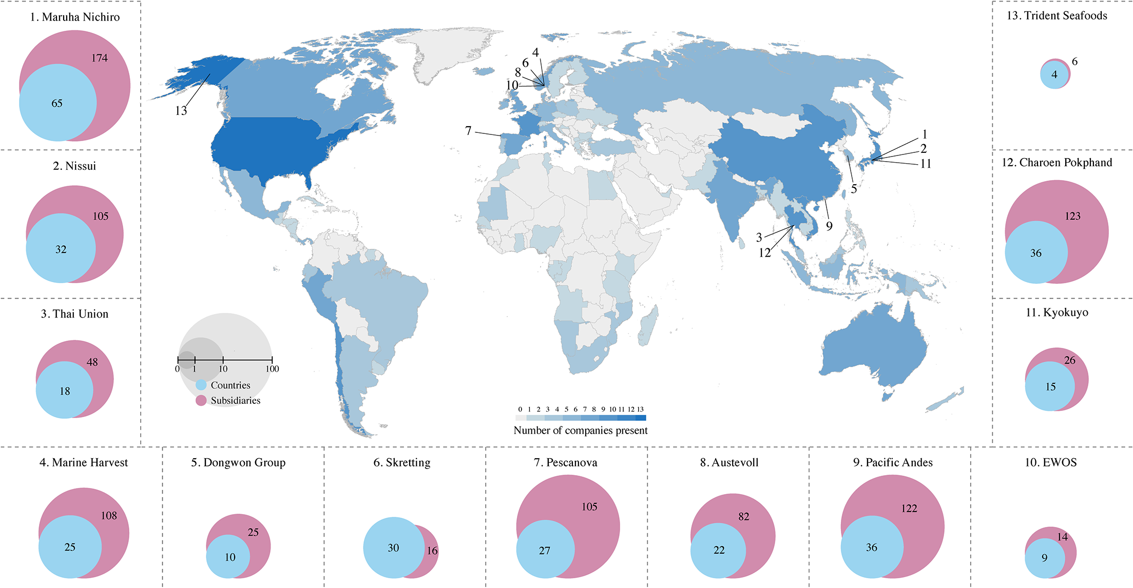 Globale hovedaktører (II) Disse 13 selskapene driver med fangst og oppdrett av over 200 arter fra 974 datterselskaper og tilknyttede selskaper som opererer i 102 land.