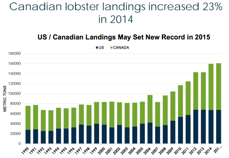 CANADA Med verdens lengste kystlinje, produserer Canada nærmere 1