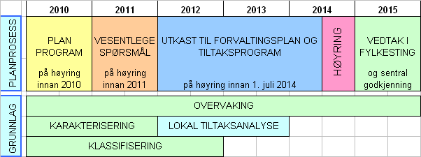 lokalt og få eigarskap til tiltaksanalysen.