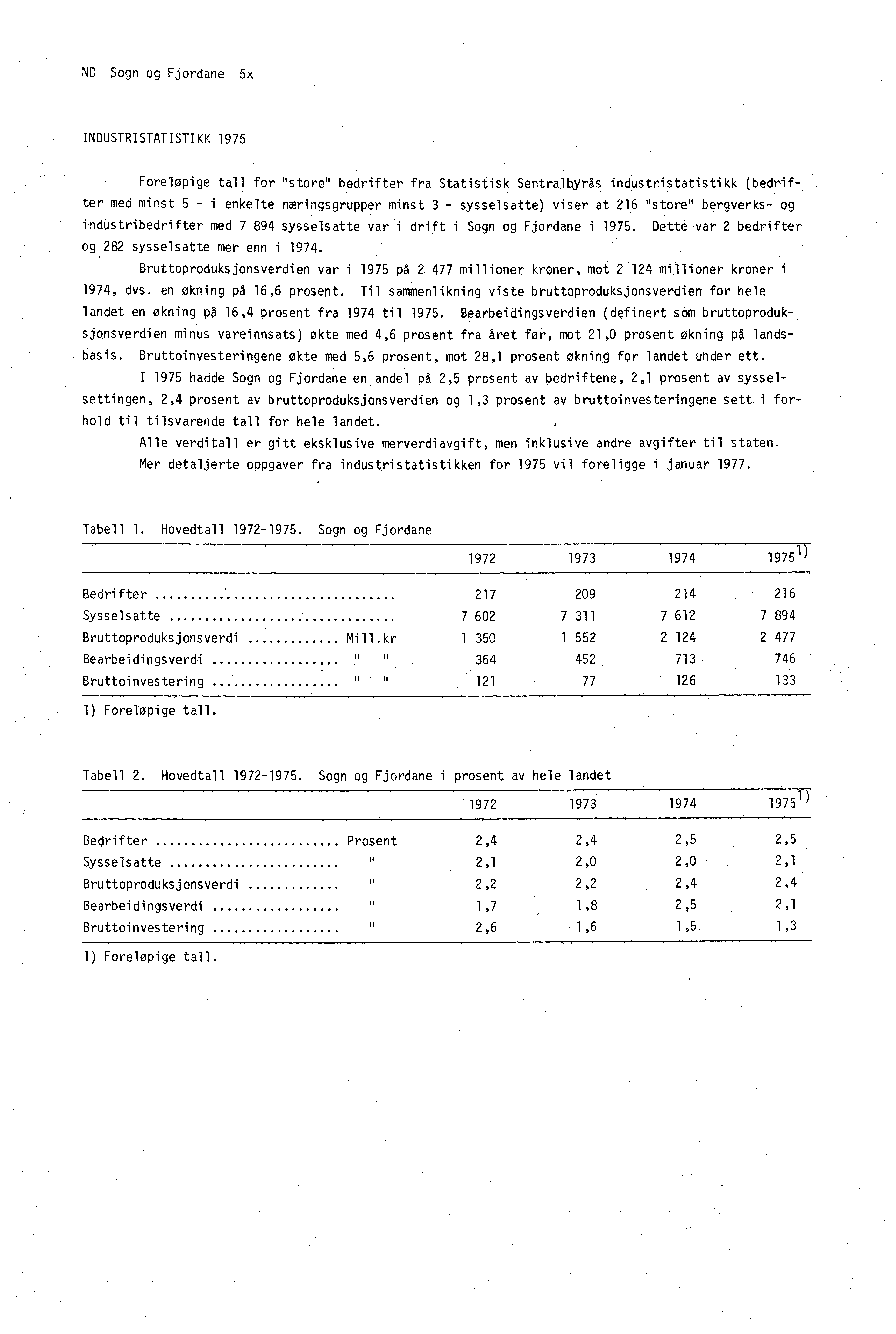 ND Sogn og Fjordane 5x INDUSTRISTATISTIKK 1975 Foreløpige tall for "store" bedrifter fra Statistisk SentralbYras industristatistikk (bedrifter med minst 5 - i enkelte wingsgrupper minst 3 -