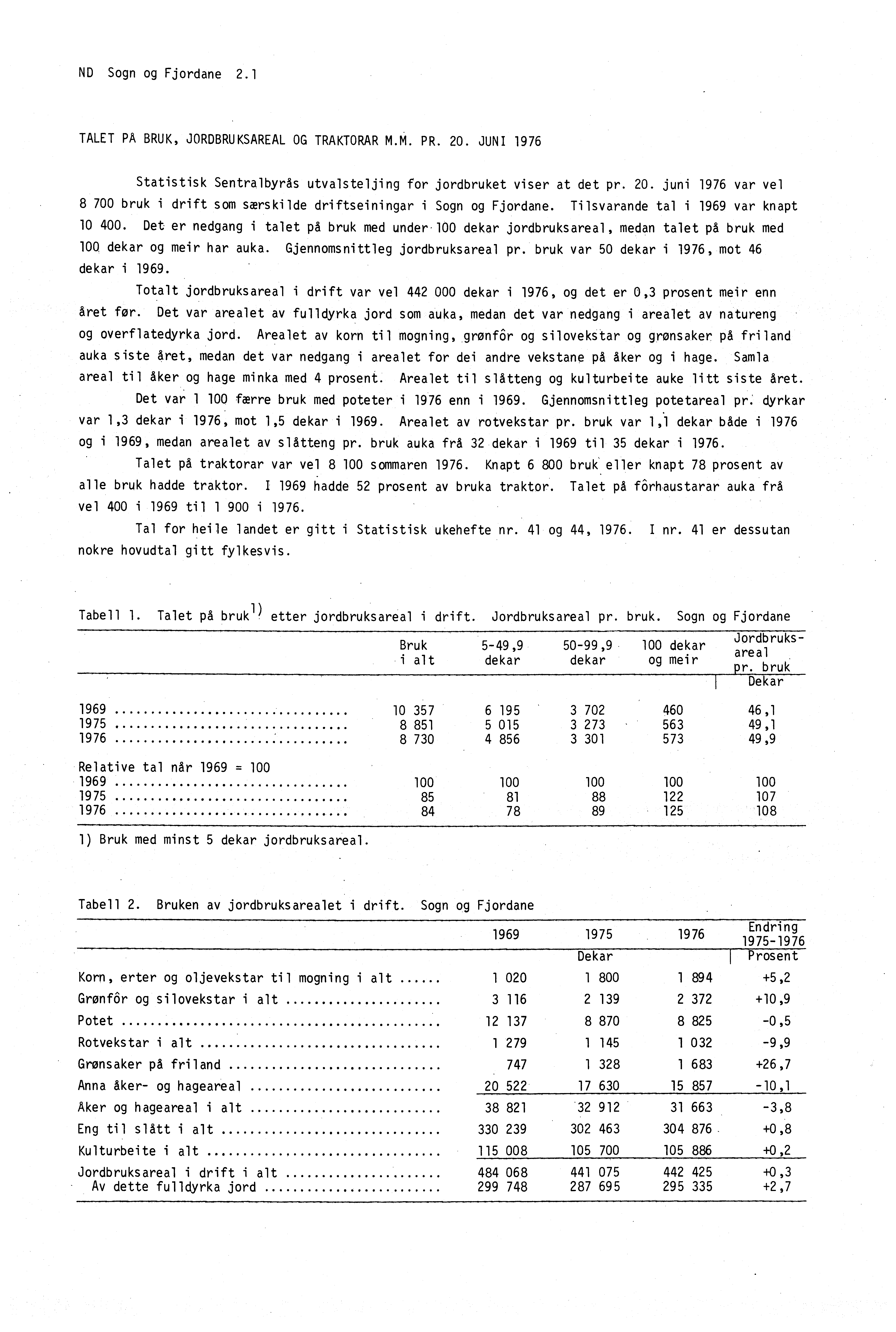 ND Sogn og Fjordane 2.1 TALET PA BRUK, JORDBRUKSAREAL OG TRAKTORAR M.M. PR. 20. JUNI 1976 Statistisk Sentralbyrås utvalsteljing for jordbruket viser at det pr. 20. juni 1976 var vel 8 700 bruk i drift som smrskilde driftseiningar i Sogn og Fjordane.