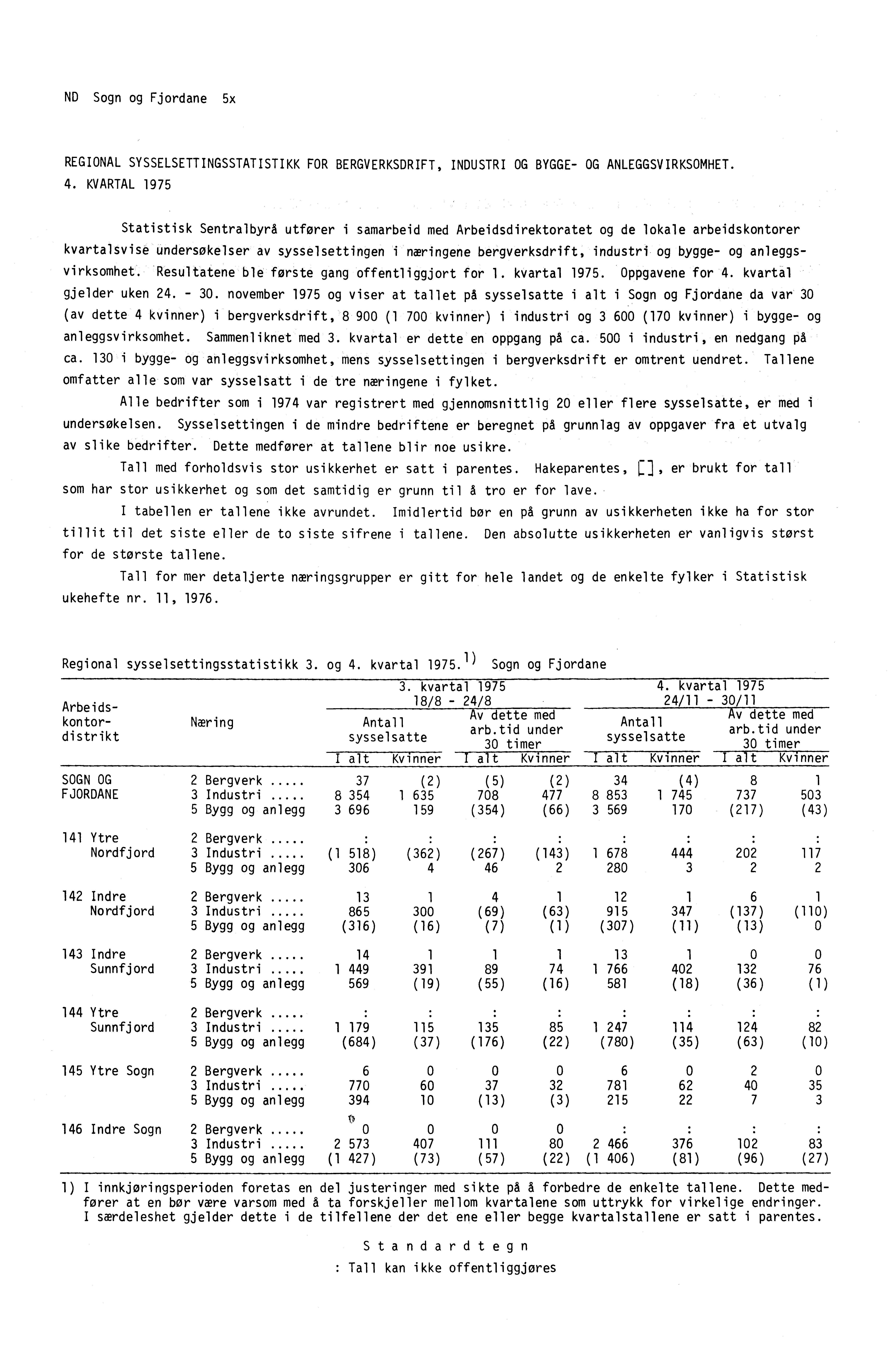 ND Sogn og Fjordane 5x REGIONAL SYSSELSETTINGSSTATISTIKK FOR BERGVERKSDRIFT, INDUSTRI OG BYGGE- OG ANLEGGSVIRKSOMHET. 4.