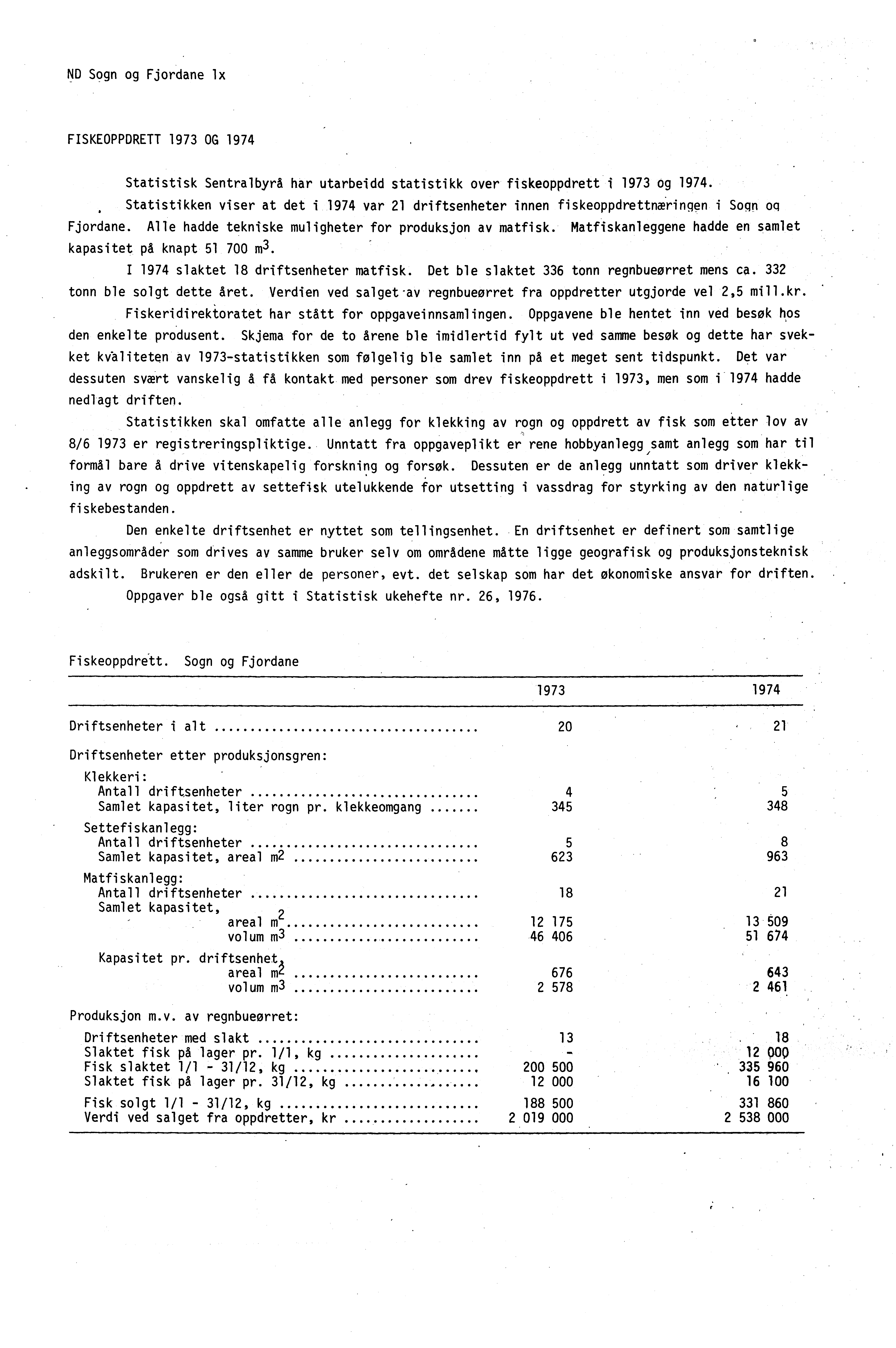 ND Sogn og Fjordane lx FISKEOPPDRETT 1973 OG 1974 Statistisk Sentralbyrå har utarbeidd statistikk over fiskeoppdrett i 1973 og 1974.