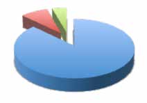 avskrivningssats 3 år / 33,33 % 3 år / 33,33 % Hvordan fordelte vi midler til formålet i 2015?