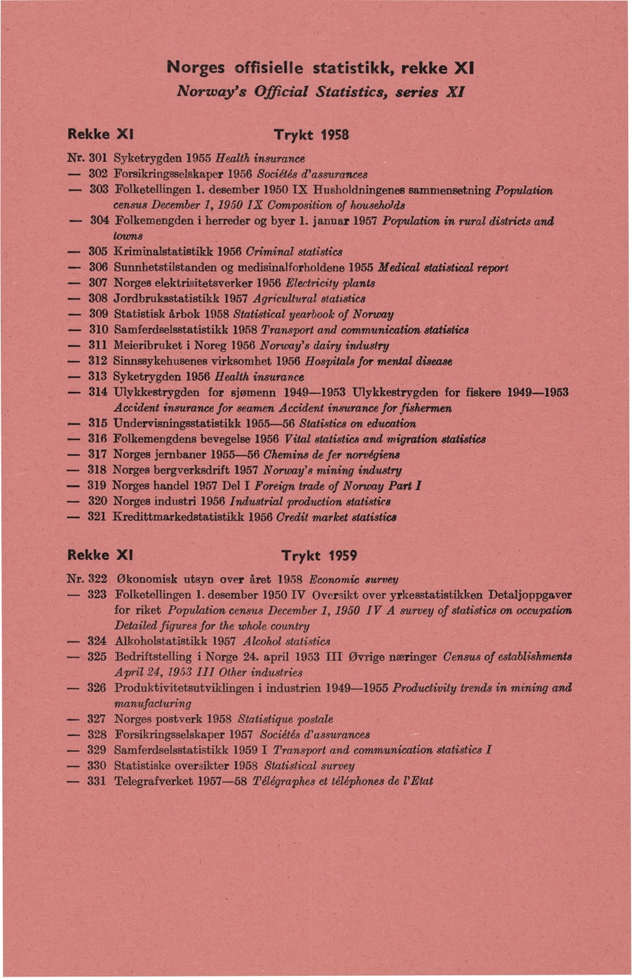 orges offisielle statistikk, rekke XI orway's Official Statistics, series XI ek e XI Trykt 1958 r 301 Syketrygden 1955 Health insurance 302 Forsikringsselskaper 1956 Sociétés d'assurances 303