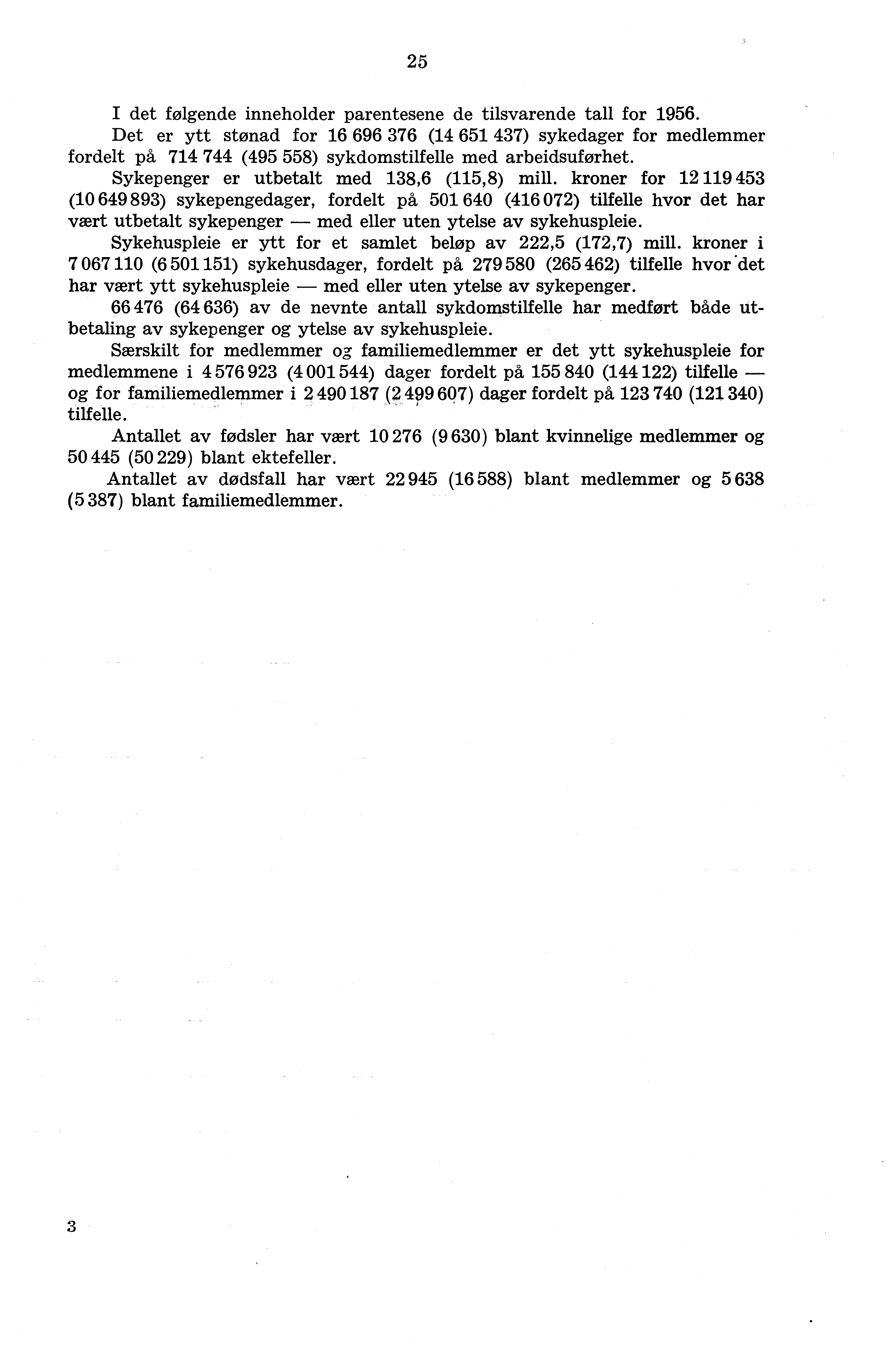 25 I det følgende inneholder parentesene de tilsvarende tall for 1956 Det er ytt stønad for 16 696 376 (1 651 37) sykedager for medlemmer fordelt på 71 7 (95 558) sykdomstilfelle med arbeidsuførhet