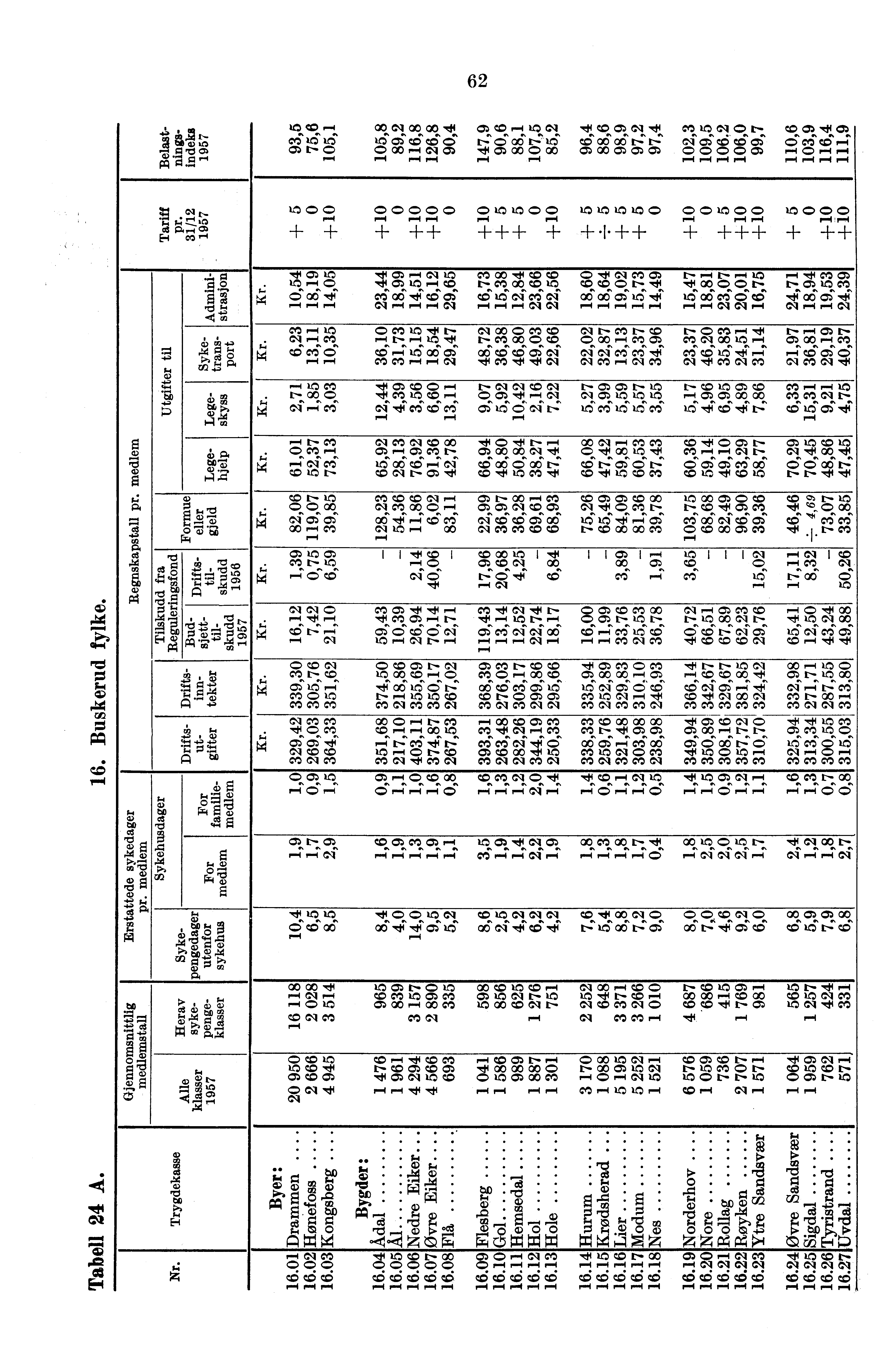 rz-- 2 E- ti) E <1 tio 1 1' b1)75 00 1 co cg),1 iti c7;scecee c:) oo G,1 cm 11 I P top0 00 0 0 0 ri + + - +- TH CA 10 c6o6-,t CI: r If: C,1 Cf: ceoi'e ra 10 C,: Cf) Cis rls Ce: r t 0) If: I 62 cm W