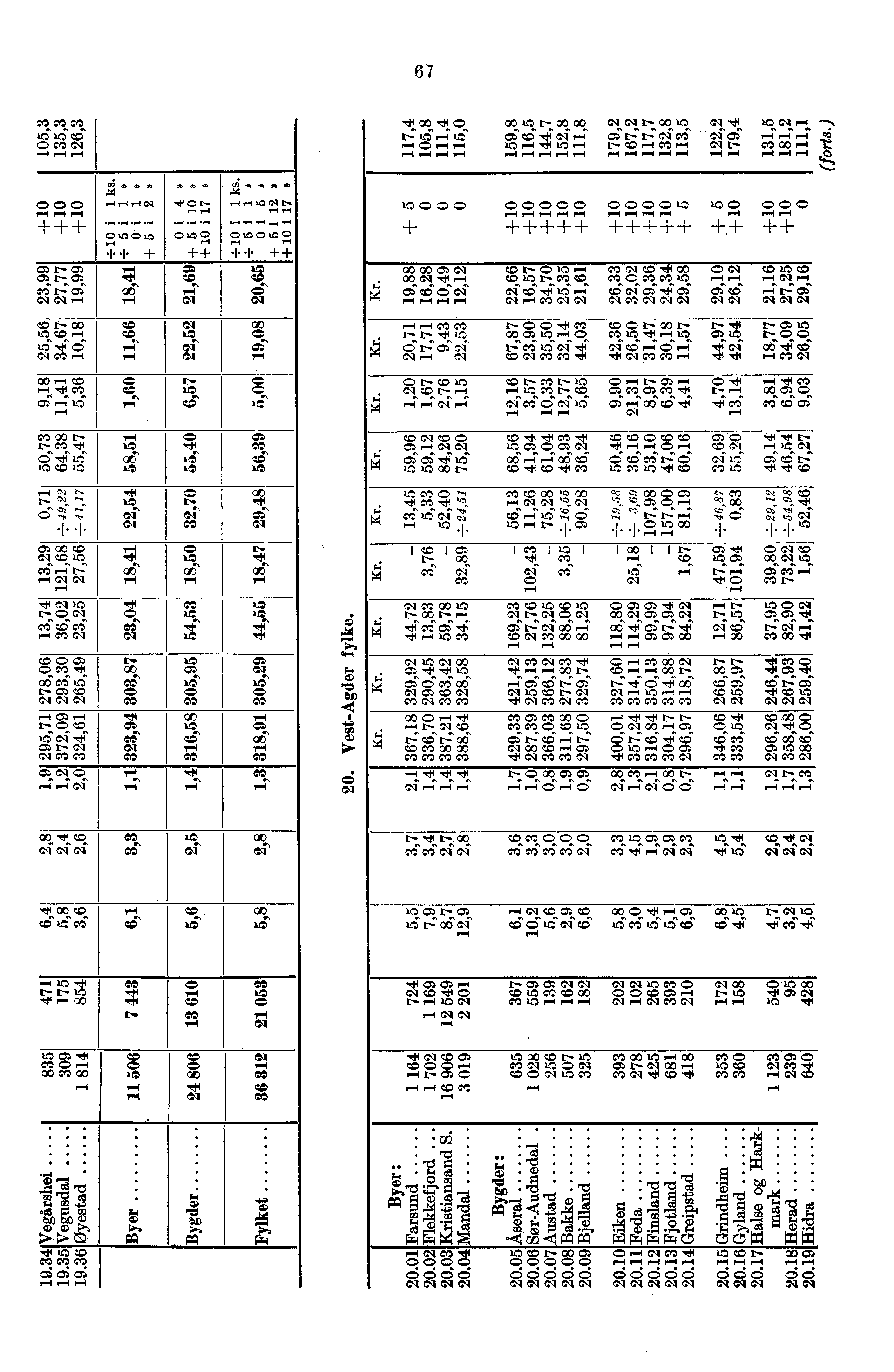 000 r + r-1 r-i C 67 -,i10-t I-- kii*,-1 --io i-1,-1 rirlrir0 10000 + wtot-co n,,,,,,,,,,e,,i oisce,trai-i Cçt--- c: a vis act,--7,--7-7 10rIcl10r1 1-00rIMP-, t MoOri rirgririri ririririri rip-