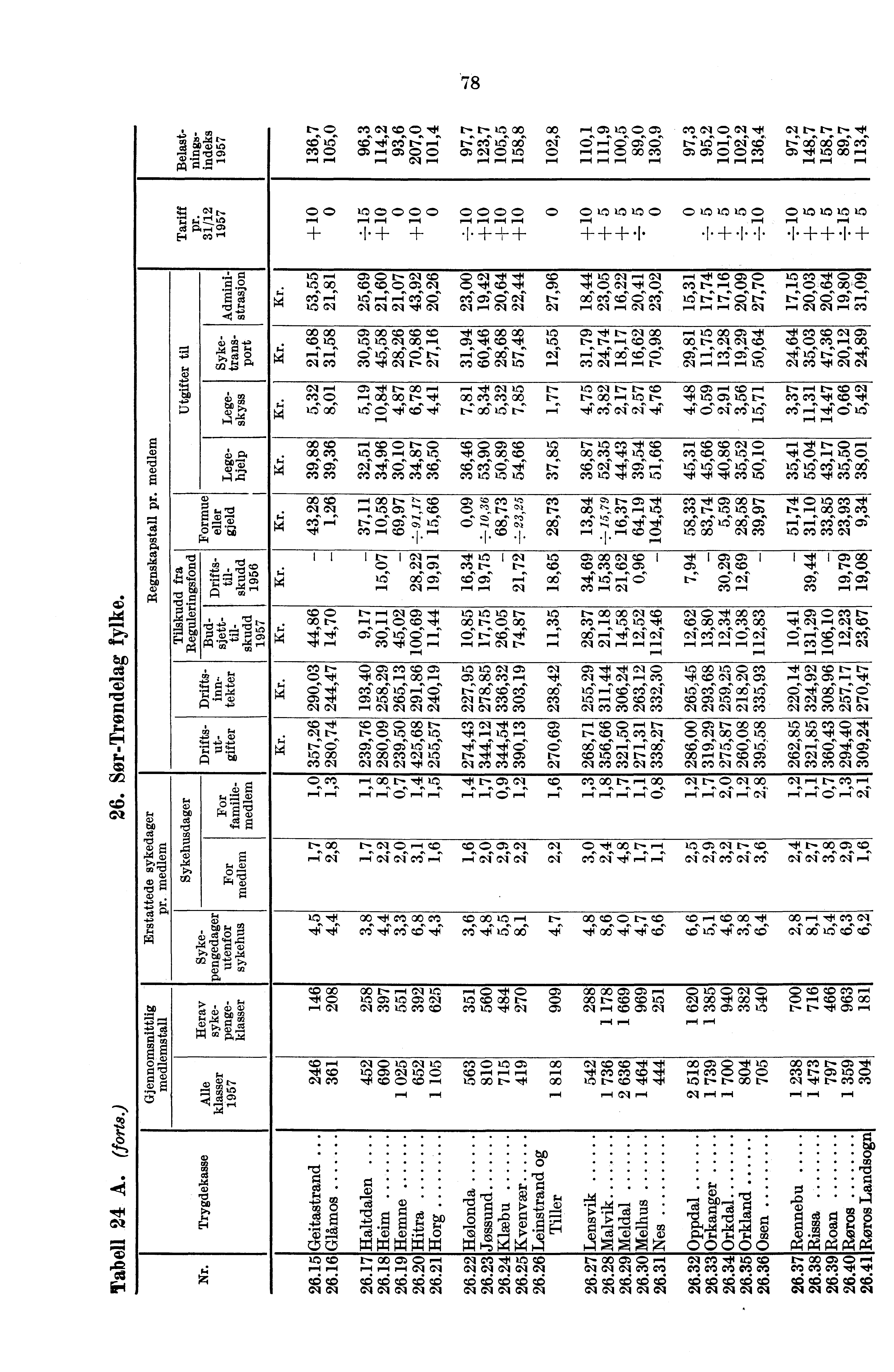 V1'3 0 ;51 0) E 0 ' :71 b L ċ' p?