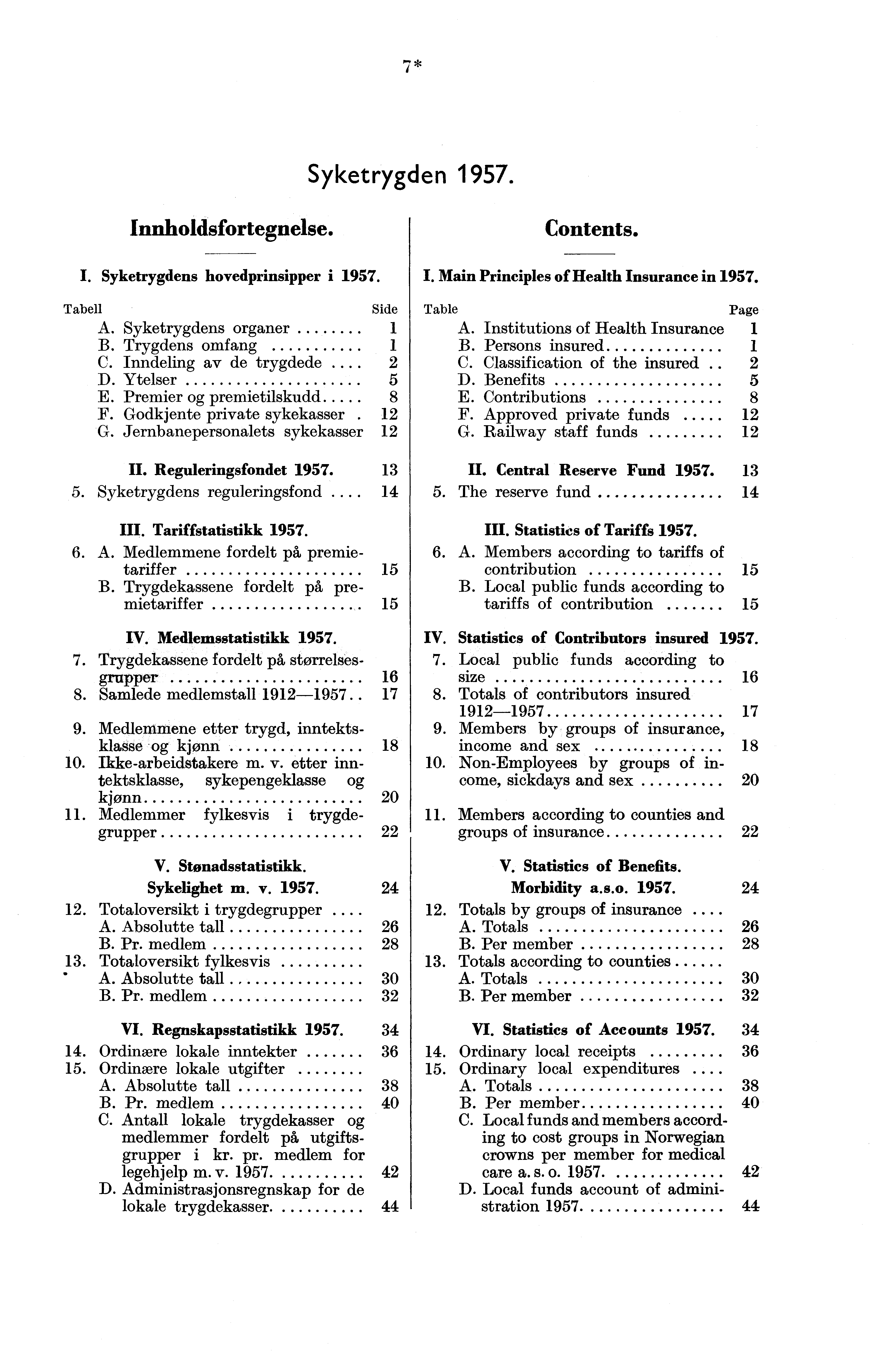 Syketrygden 1957 Innholdsfortegnelse I Syketrygdens hovedprinsipper i 1957 Tabell Side A Syketrygdens organer 1 B Trygdens omfang C Inndeling av de trygdede 2 D Ytelser 5 E Premier og premietilskudd