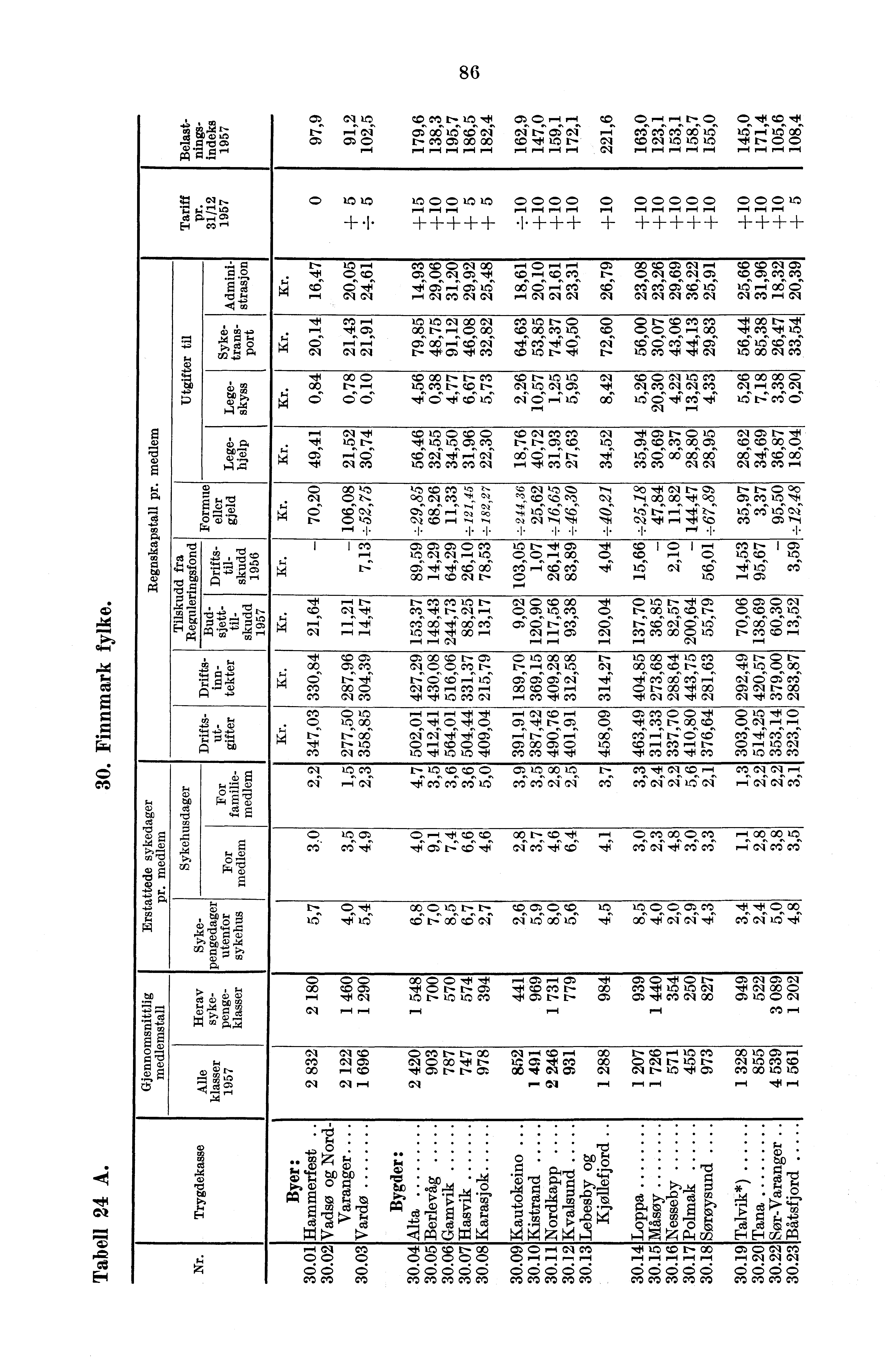 C!) 01 10 a) Ce) I- 1tt "1CS) C),--1 rna I' r-îc C7;0616Ceci cit-:cr;'ci ra ots 0:et,t1 O1 01 'Li' 06 CZ CZ C:> I" ct C5) GO a),tli 10 1`n lo to to cd 0 r r P- r ra 1-1- r-i p-a r Cl1n1 ce E-1 0 10