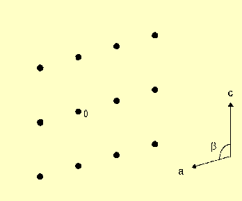 FYS340 : Krystallgitter og røtgediraksjo.. Forklar hvorda Miller idekser er deiert.. Betrakt plaee A, B, C, D, E, F i gitteret vist i Fig.. Miller ideksee or pla A er (00).