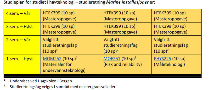 studieretning Marin måle- og styringsteknologi:  studieretning Marine